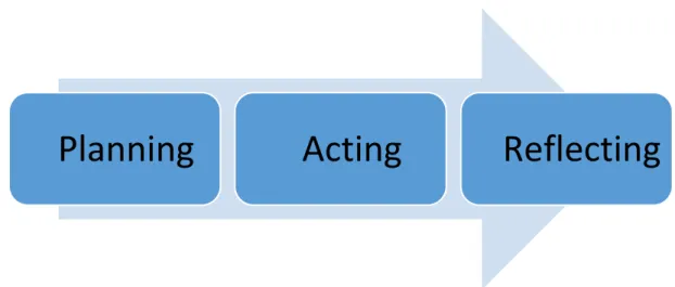 Figure  2  Sequence  of  instructional  design  in  the  implementation  of  games  to  foster  accuracy in the language teaching process 