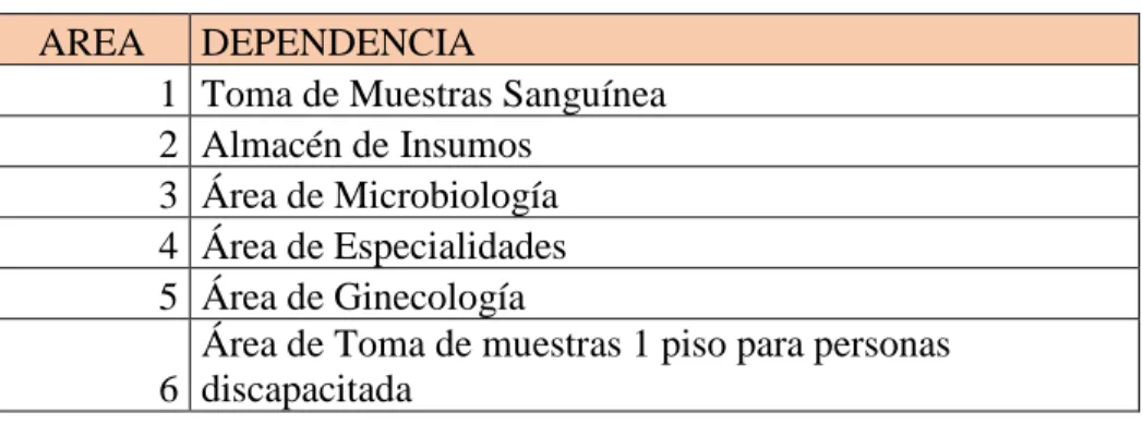 Tabla 2. Identificación de fuentes de generación de RESPEL al interior del LABORATORIO  CLINICIO HIDALGO CAIECEDO E.U