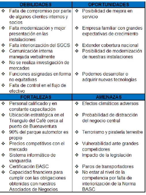 Tabla 2.  Matriz DOFA  