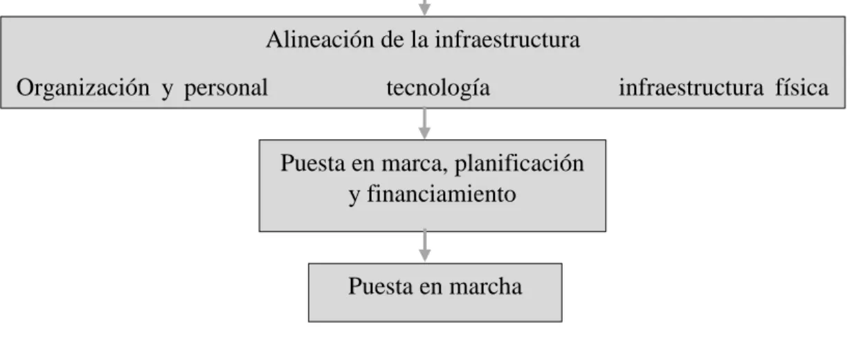 Ilustración 2. Dimensiones de la BPR 