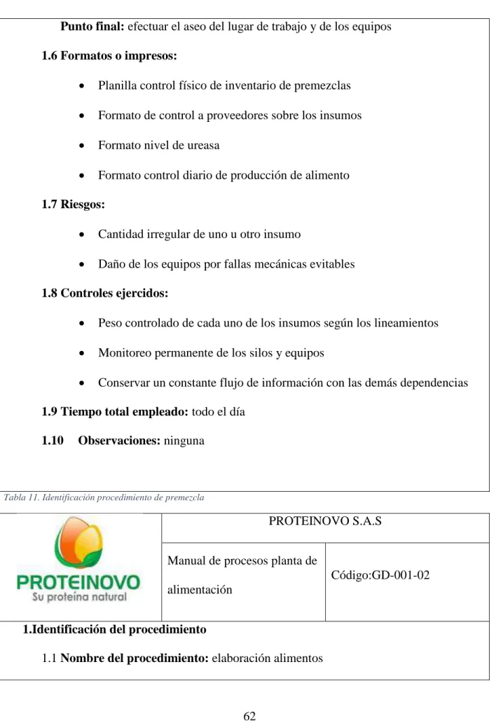 Tabla 11. Identificación procedimiento de premezcla 