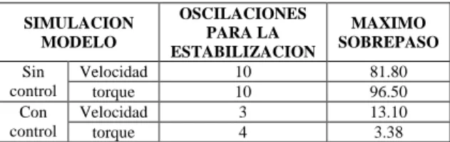Tabla 2. Análisis comparativo