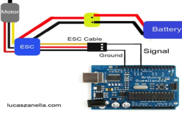 Figura 23 Conexiones Arduino-Motor. 