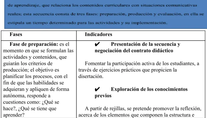 Tabla 1. Operacionalización de la variable independiente 