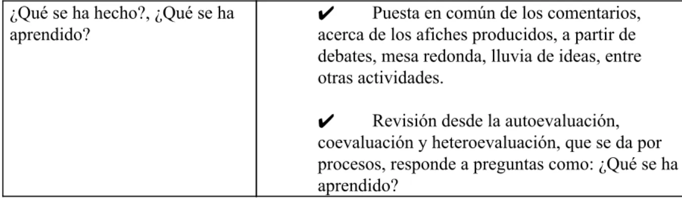 Tabla 2. Operacionalización de la variable dependiente 