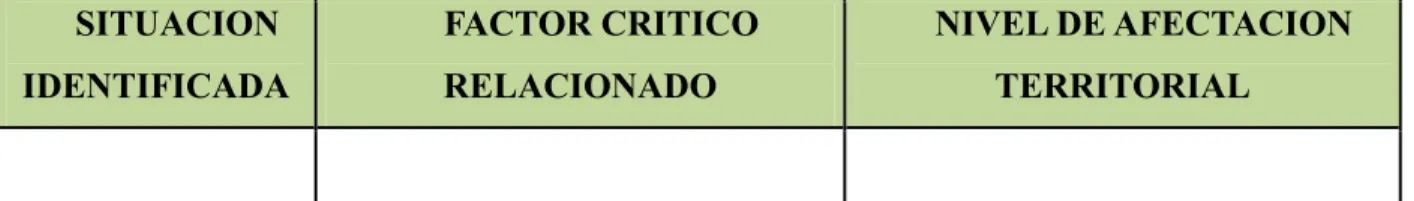 Tabla 1. Matriz de Situaciones Identificadas 