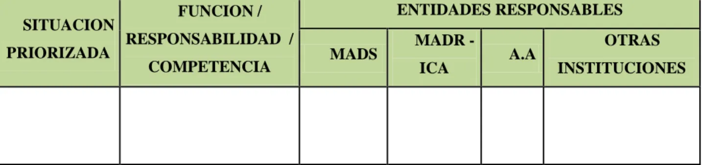 Tabla 4. Matriz de Competencias Institucionales  