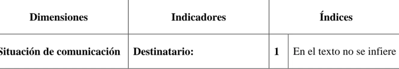 Cuadro 2. Operacionalización de la variable dependiente. 