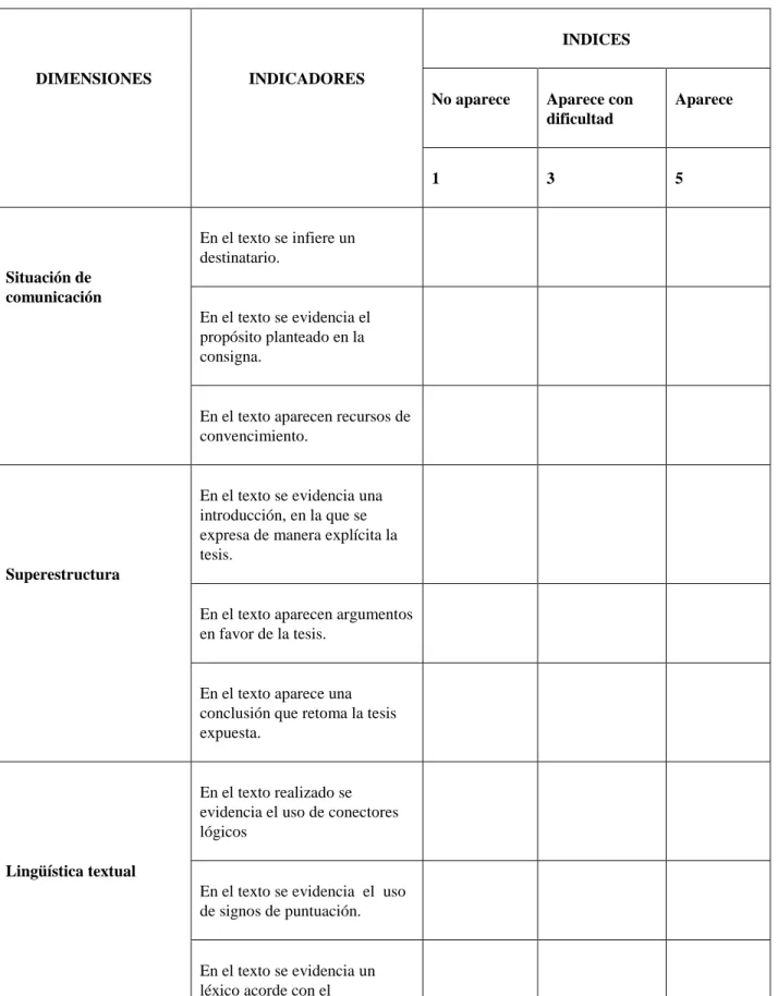 Cuadro 3. Rejilla de producción textual 