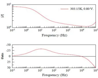 Figura 2.7: Diagrama de Bode magnitud y angulo vs frecuencia.[1]