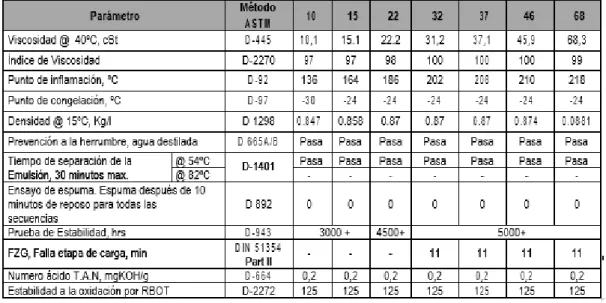 TABLA 3: PROPIEDADES TIPICAS DEL PEAD 