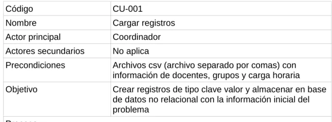 Tabla 4 Cargar Registros 