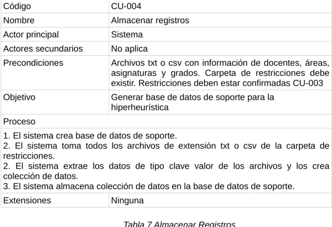 Tabla 7 Almacenar Registros 