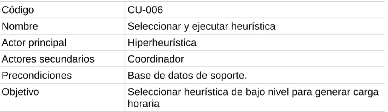 Tabla 9 Seleccionar y Ejecutar Heurística 
