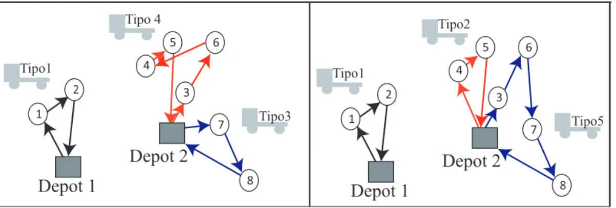 Figura 3.4: Estrategia Shift (2,0)