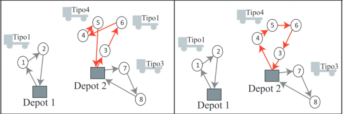 Figura 3.10: Estrategia 2opt