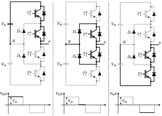 Figura 2.5: Estados de conmutación de un convertidor NPC y sus correspondientes niveles de voltaje a la salida.