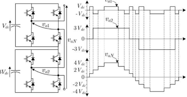 Figura 2.14: Convertidor CHB de nueve niveles por medio de dos celdas.