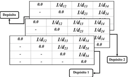 Figura 25. Codificación de la matriz neta deposito-cliente y cliente-cliente. 
