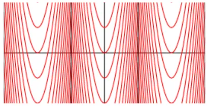 Figura 3.3: Trayectorias de la acci´ on.