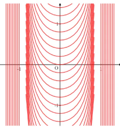 Figura 3.4: Trayectorias de la acci´ on.