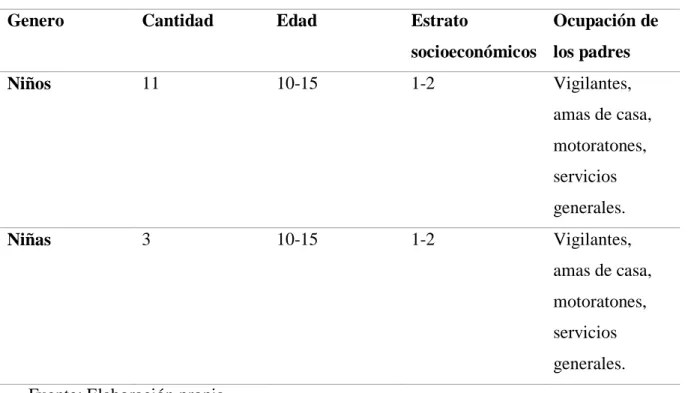 Tabla 1. Muestra. 