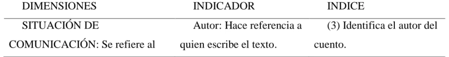Tabla 3. Variable Dependiente. 