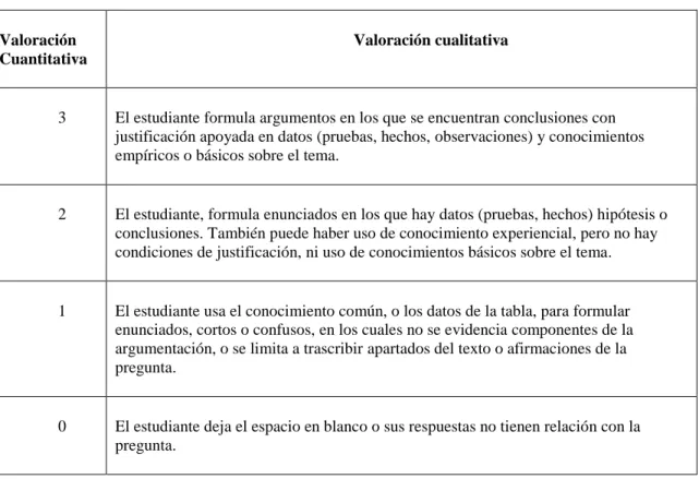 Tabla 1-Escala de valoración.  