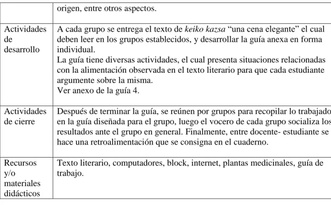 Tabla 7-Sesión 4.  