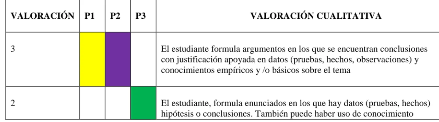 Tabla 12- Rejilla de valoración final del grupo de control.  