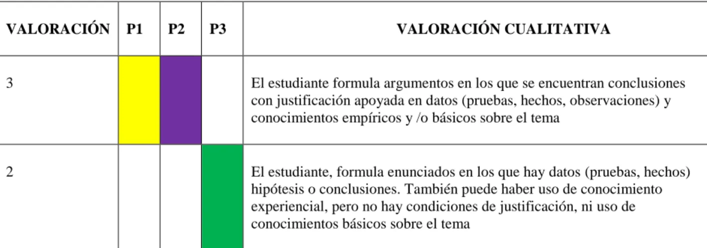 Tabla 13-  Rejilla de valoración final del grupo.  
