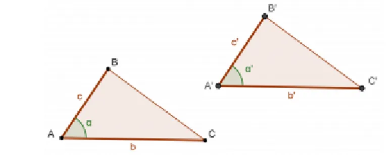 Figura 9. Referido de http://www.roberprof.com/2009/08/31/criterios-de-congruencia-de-triangulos/ 