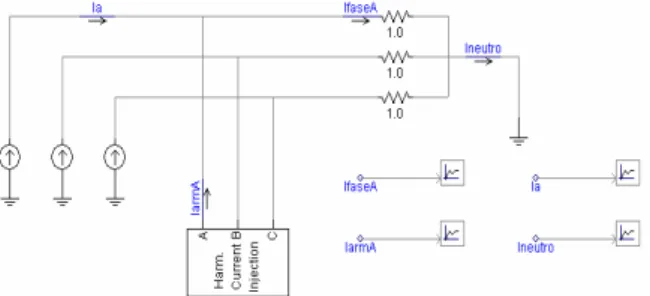 Figura 8.: Carga trifásica balanceada resistiva con neutro  en presencia de armónicos de secuencia cero 
