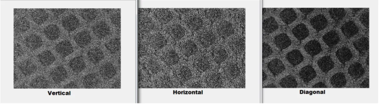 Figura 2: Transformada de Wavelet, imagenes de horizontal, vertical, diagonal.