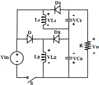 Fig. 2.1 Convertidor buck-boost de un interruptor tipo 1  Principio de funcionamiento 