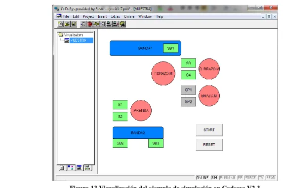 Figura 13 Visualización del ejemplo de simulación en Codesys V2.3 