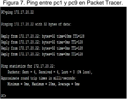 Figura 7. Ping entre pc1 y pc9 en Packet Tracer. 