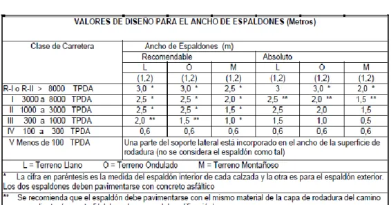 Tabla 9: Gradiente Transversal para Espaldones 