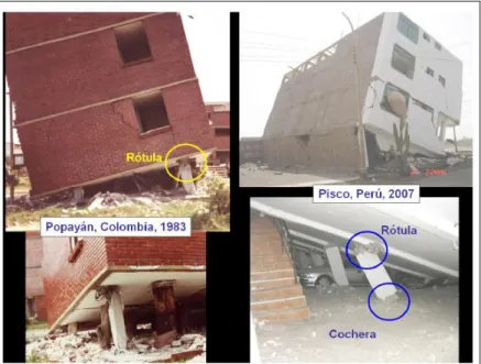 Figura 8. Efectos de piso blando y torsión en edificaciones. 
