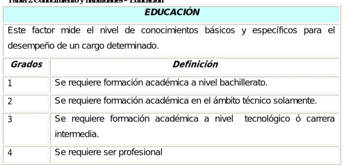 Tabla 2 Conocimiento y habilidades – Educación  