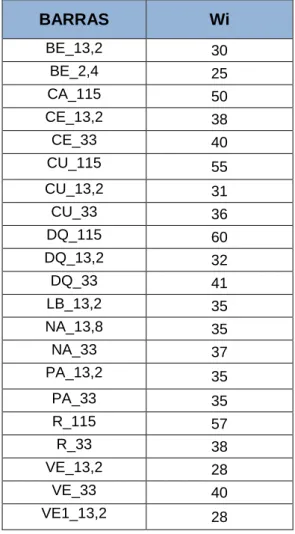 Tabla 9. Pesos asignados a cada nodo. 
