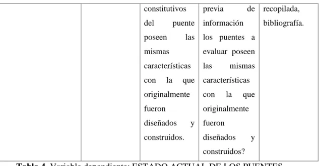 Tabla 4. Variable dependiente: ESTADO ACTUAL DE LOS PUENTES. 