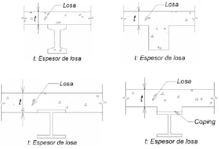 Figura 18. Espesor de losa. 