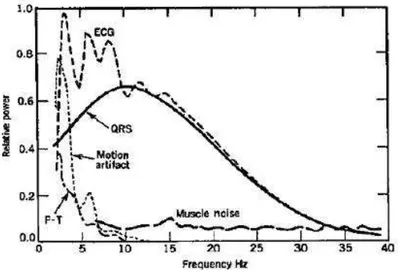 Figura 8: Espectro de la Se˜ nal e Interferencias