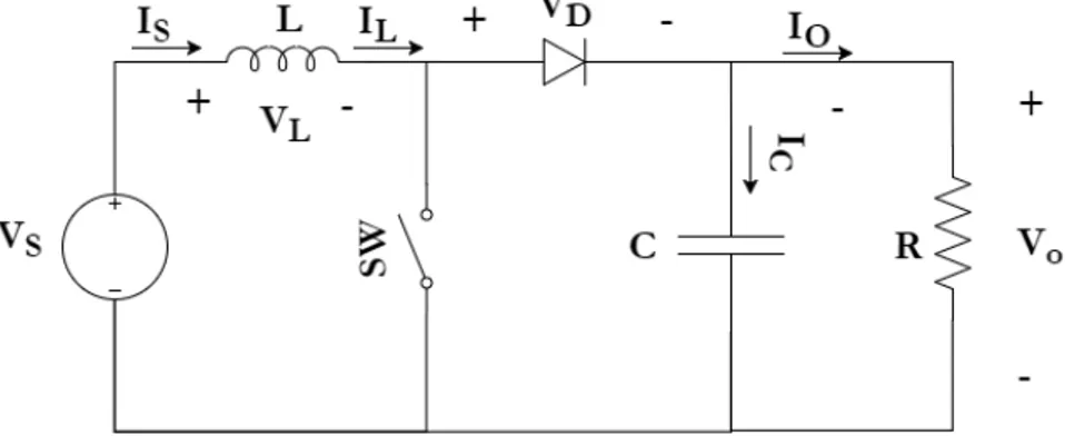 Figura 3.3: Topolog´ıa del convertidor Boost (elevador).