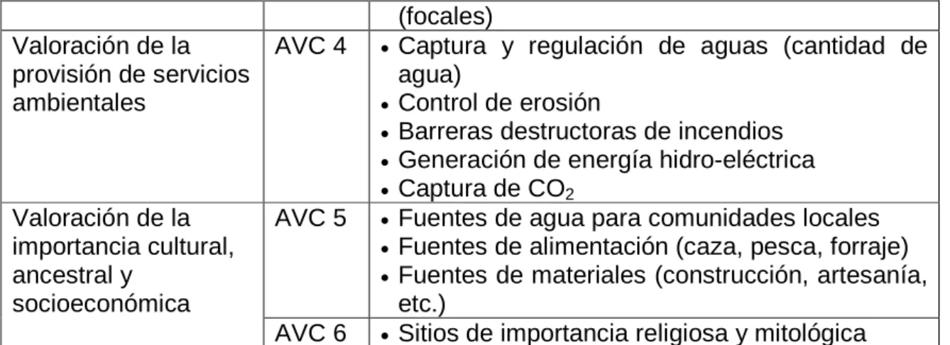 Cuadro 3 Valoración Rápida de AVC 