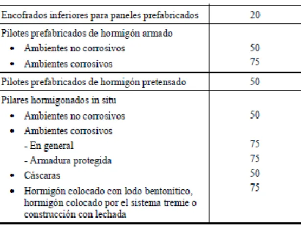 Figura 2. Aceros expuestos. 