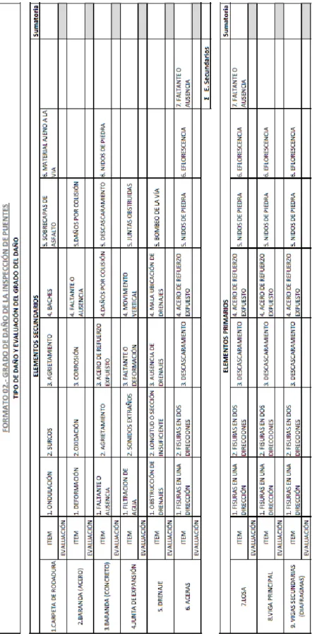 Tabla 5.- Grado de daño de la inspección de puentes. 