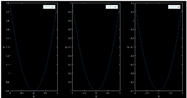 FIGURA  2: V ARIACIÓN DE LA VARIABLE R . 