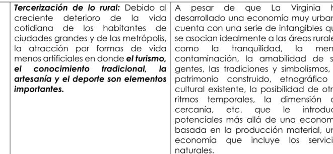 Tabla 5. Comparativo de la variable conectividad rural-urbano  CRITERIOS TEÓRICOSS/INDICIOS TERRITORIALES 